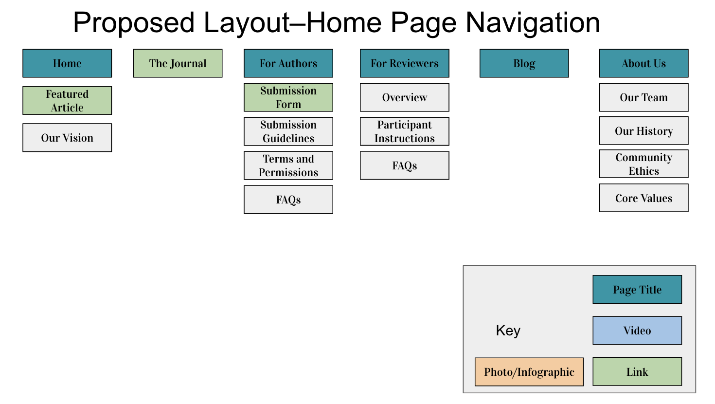 PPJ Proposed Navigation PPJ Proposed Navigation